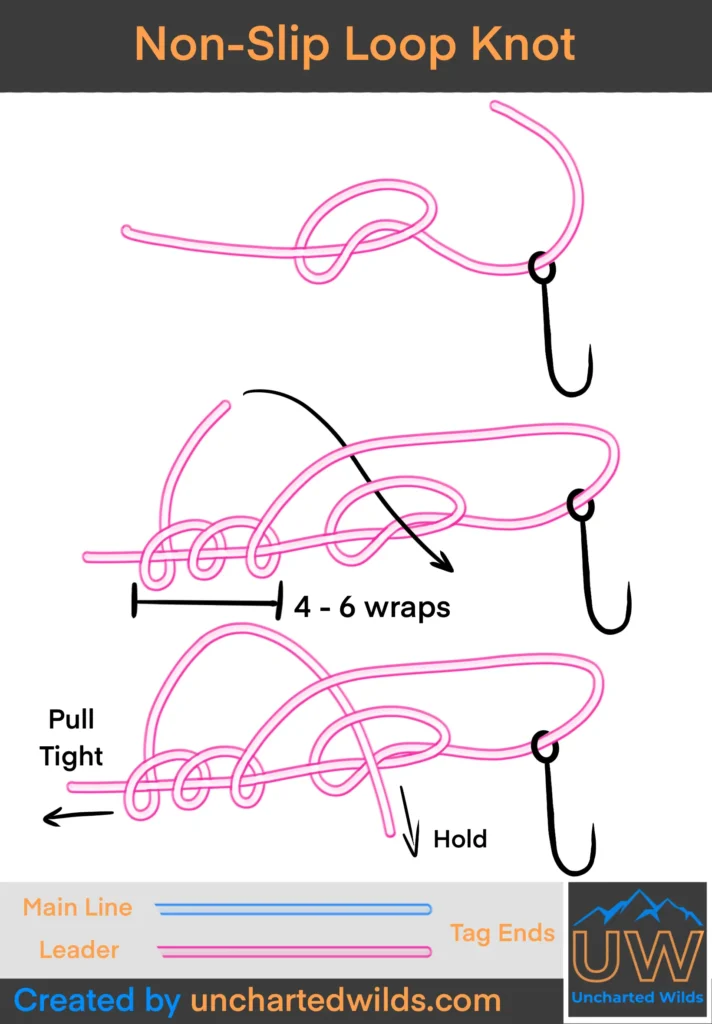 Non-Slip Loop Knot